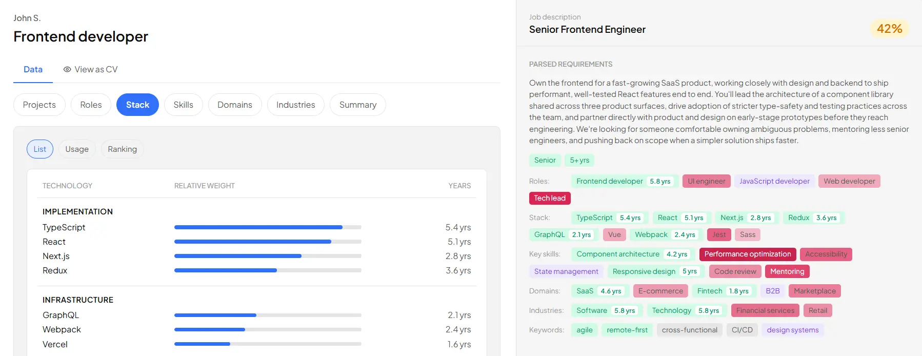 A candidate profile with stack and experience weights, matched against a parsed Senior Frontend Engineer job description